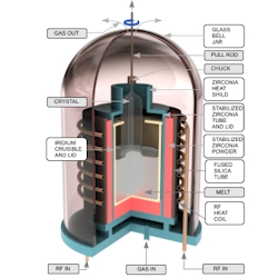 Alexandrite Synthetics and Imitations